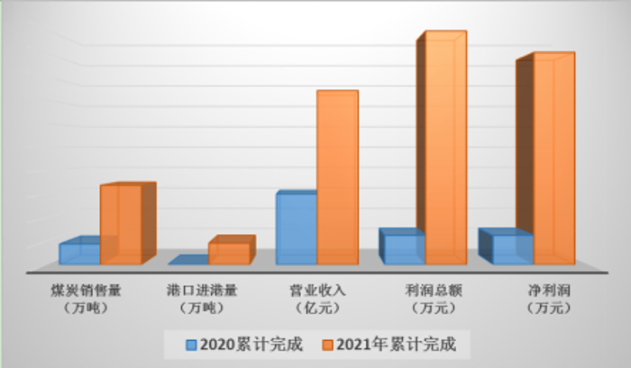 10、經(jīng)營(yíng)業(yè)績(jī)