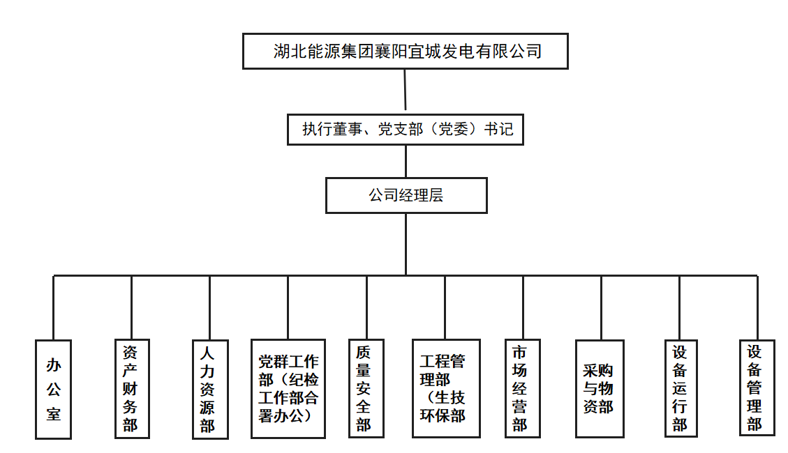組織機構(gòu)